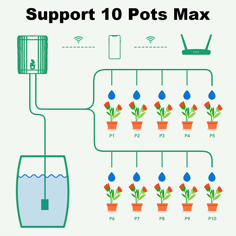 Inteligentny system nawadniani – Automatic Plant Waterer recenzja i cena